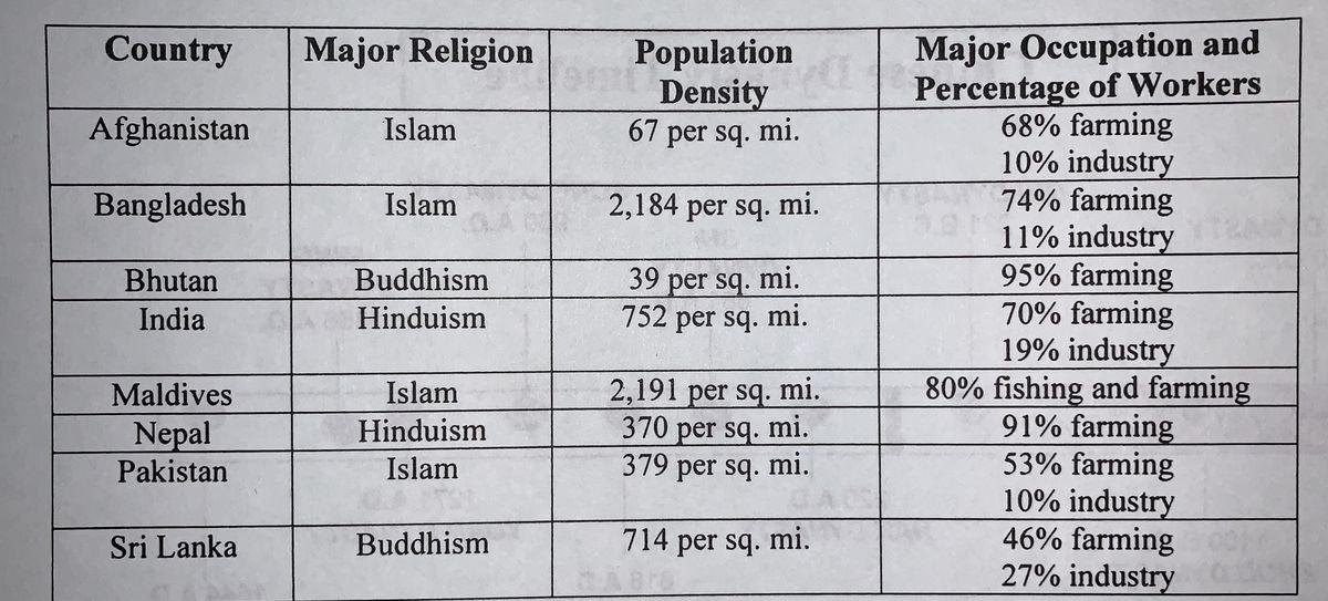 Question Image