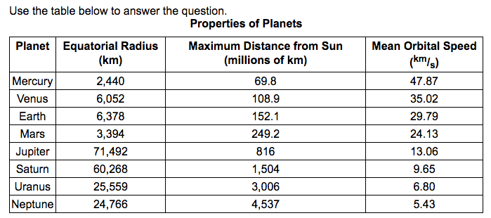 Question Image