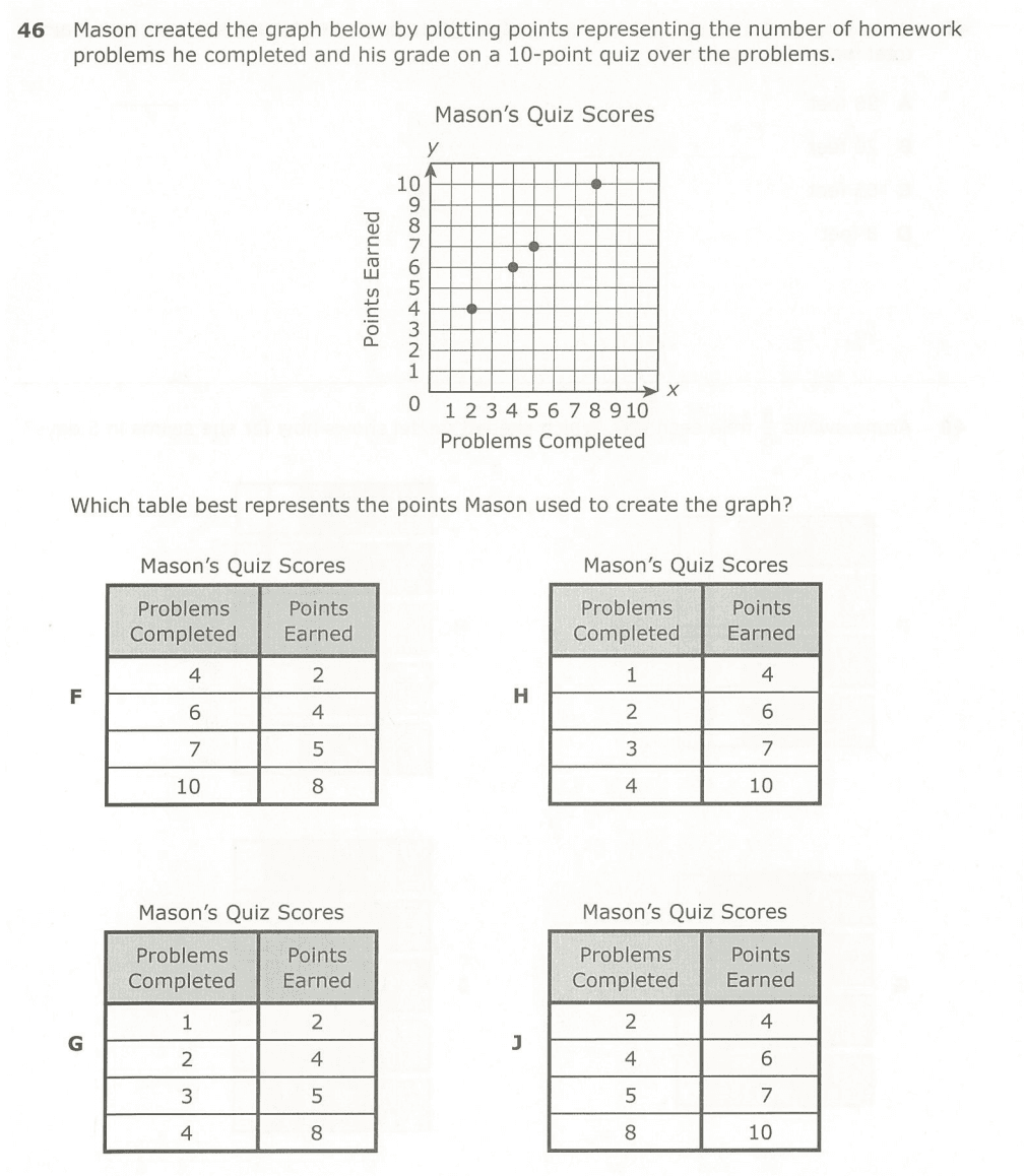 Question Image