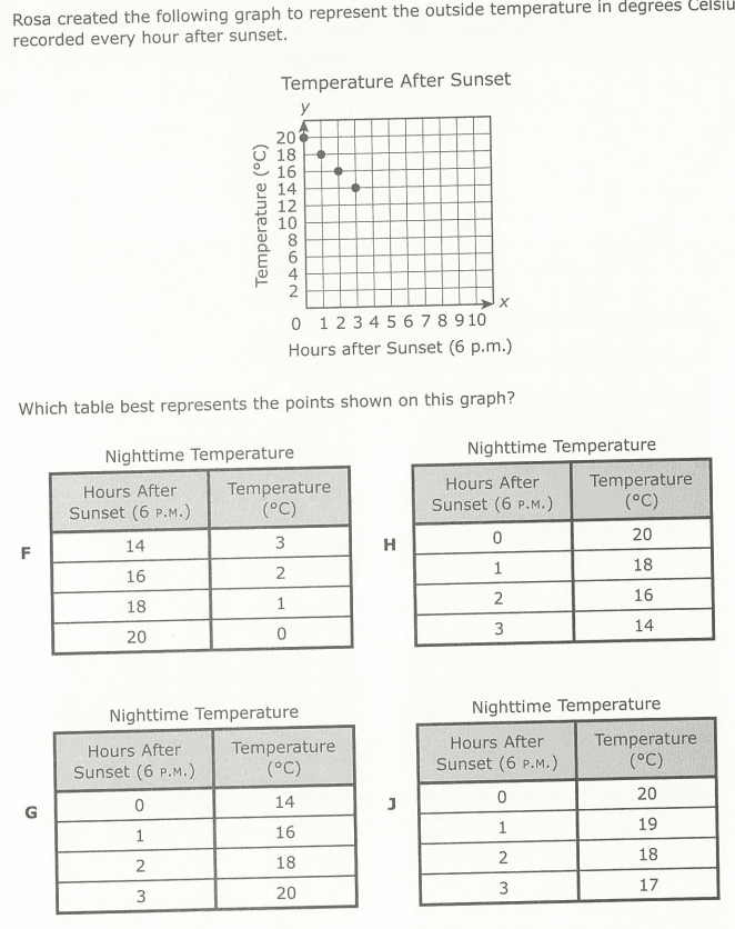 Question Image