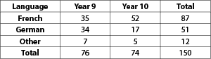 Question Image