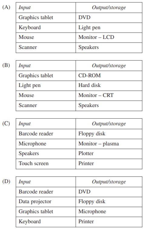 Question Image