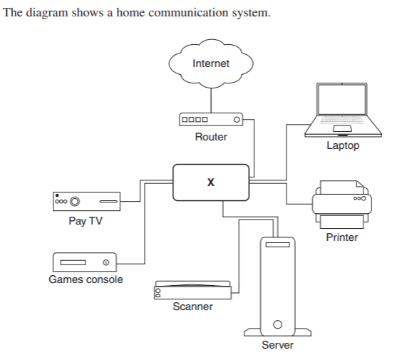 Question Image