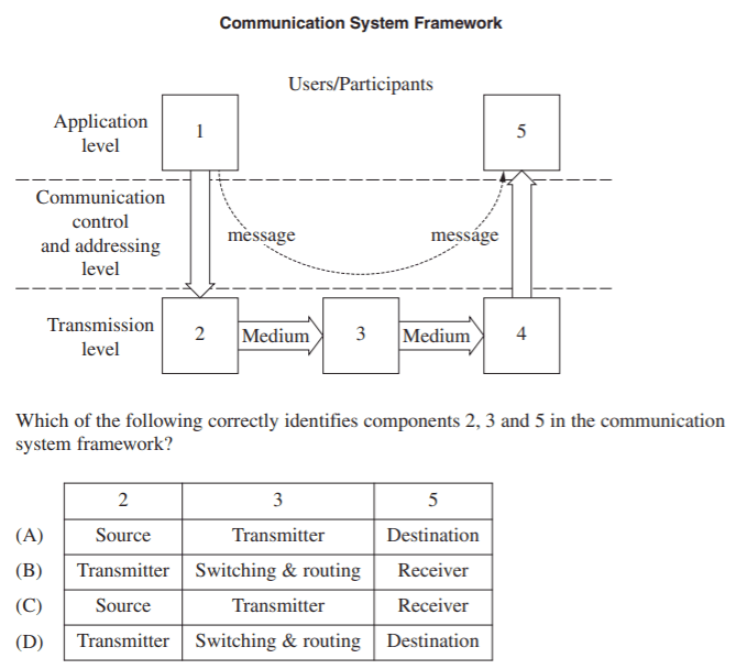 Question Image