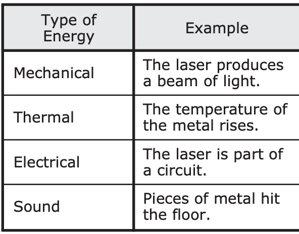 Answer Image