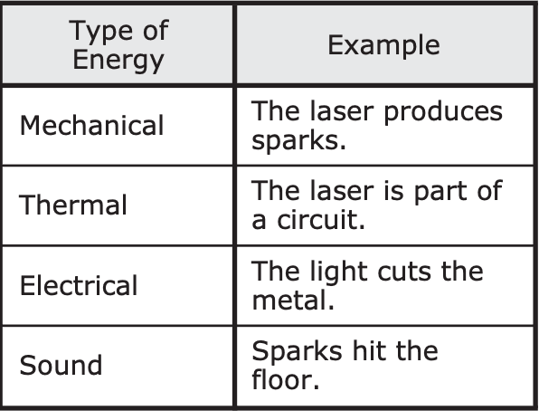 Answer Image