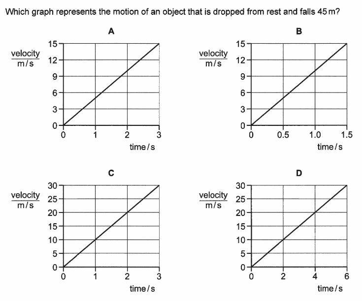 Question Image