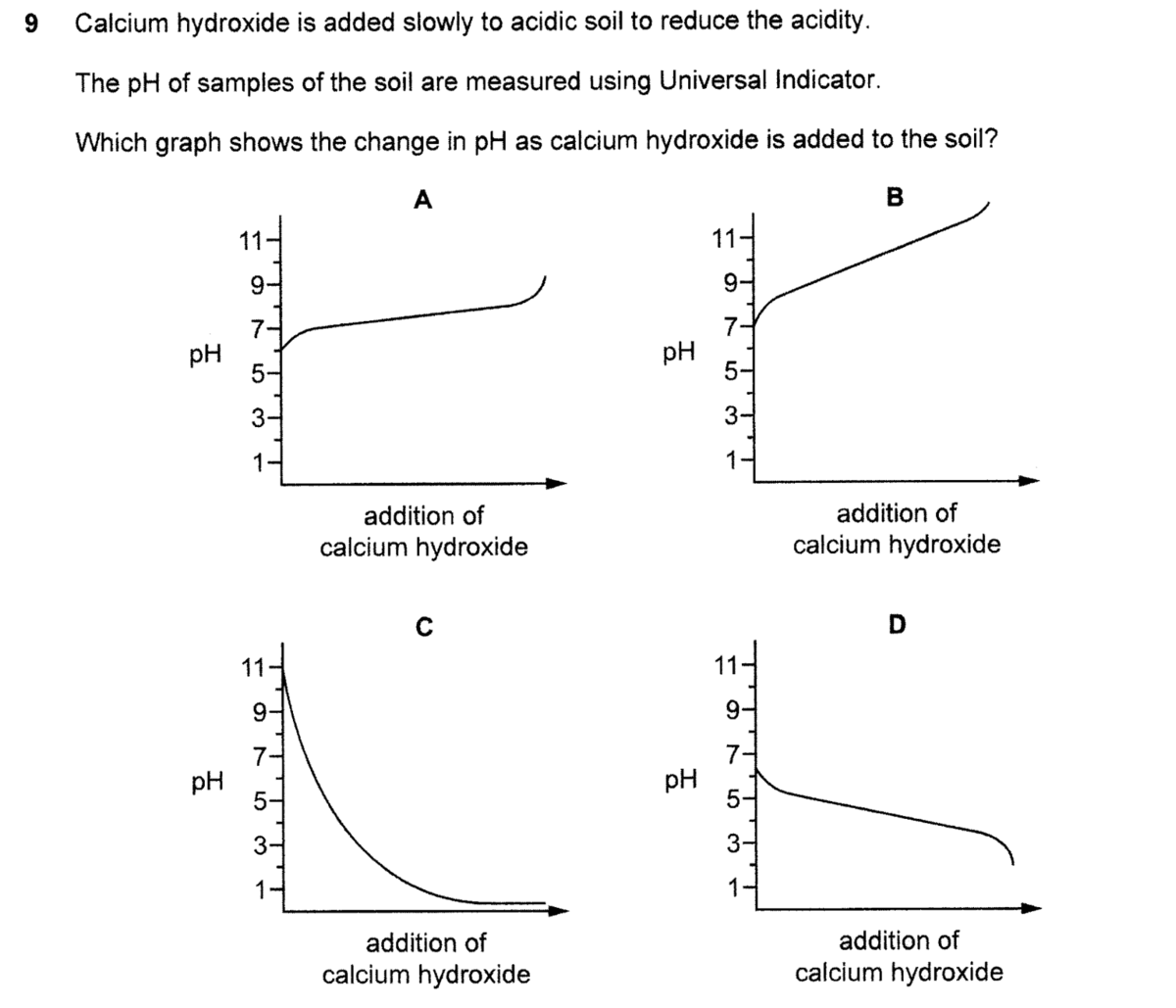 Question Image