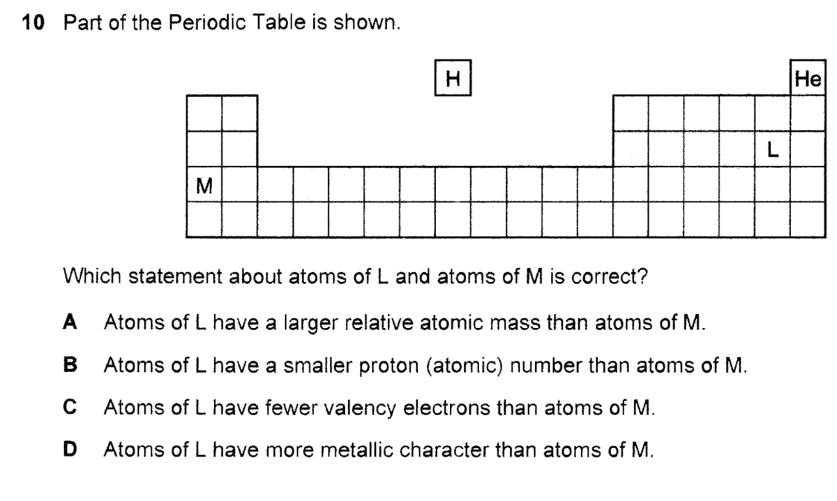 Question Image