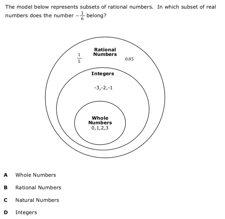 Question Image