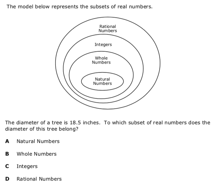 Question Image