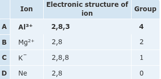 Question Image