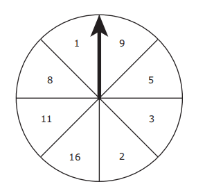 Question Image