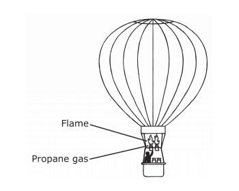Question Image
