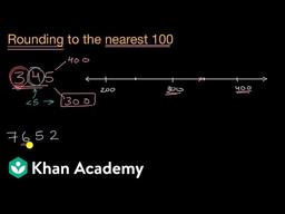 placeholder image to represent content