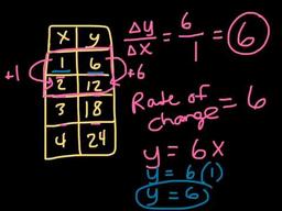 placeholder image to represent content