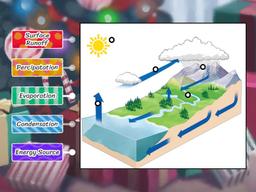 placeholder image to represent content