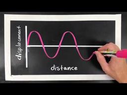 placeholder image to represent content