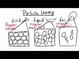 placeholder image to represent content