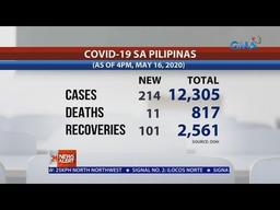 placeholder image to represent content