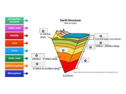 placeholder image to represent content