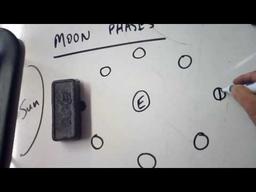 placeholder image to represent content