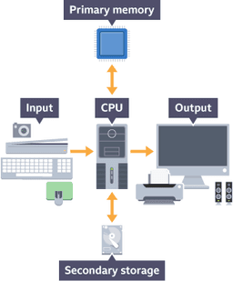 placeholder image to represent content