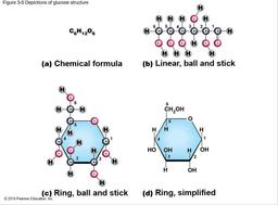 placeholder image to represent content