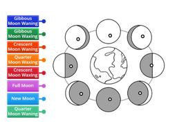 placeholder image to represent content