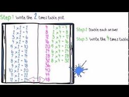 placeholder image to represent content