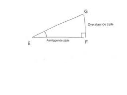 placeholder image to represent content