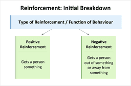 placeholder image to represent content