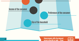 placeholder image to represent content