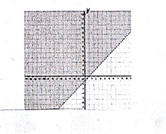 Question Image