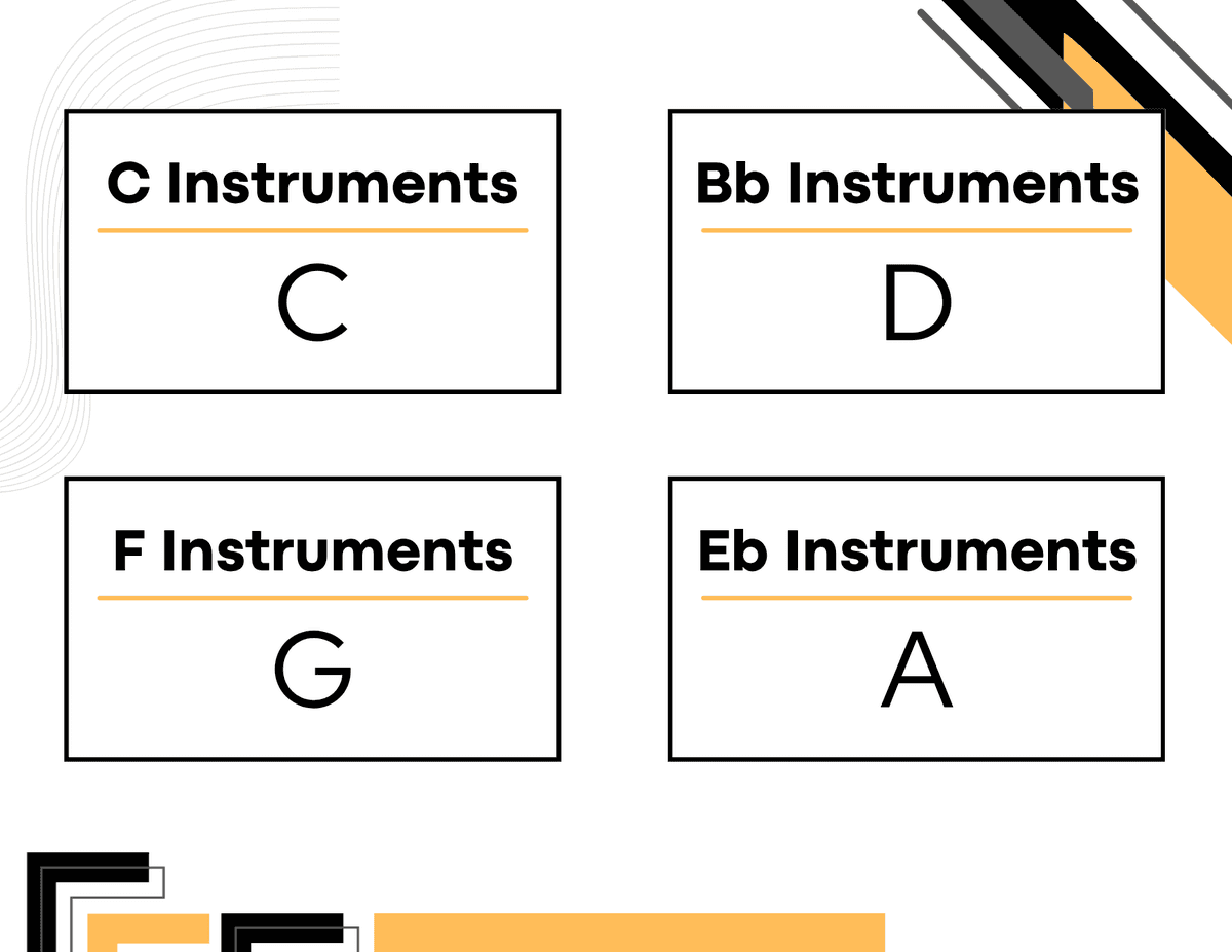 Answer Image