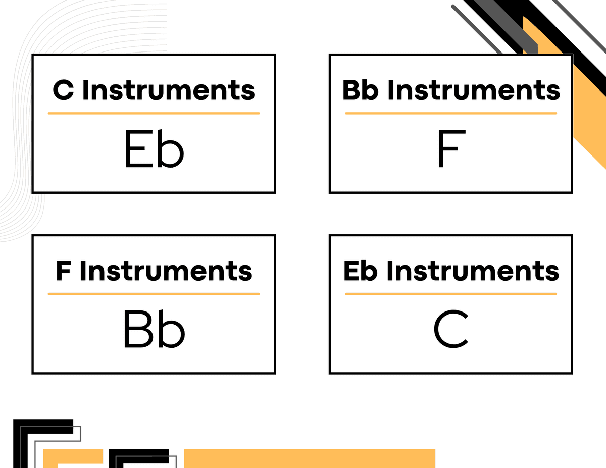 Answer Image