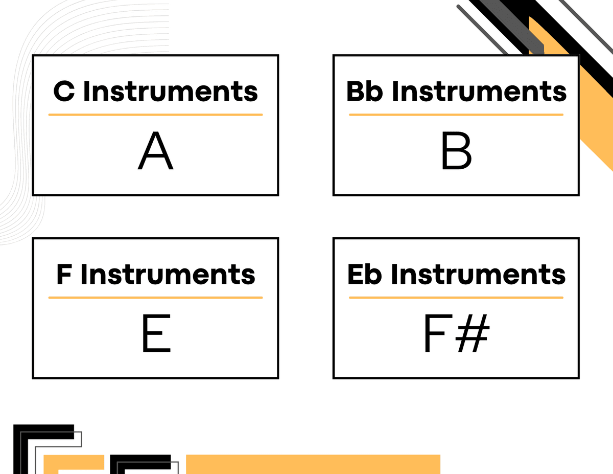 Answer Image
