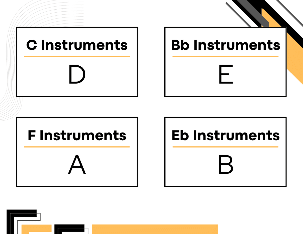 Answer Image