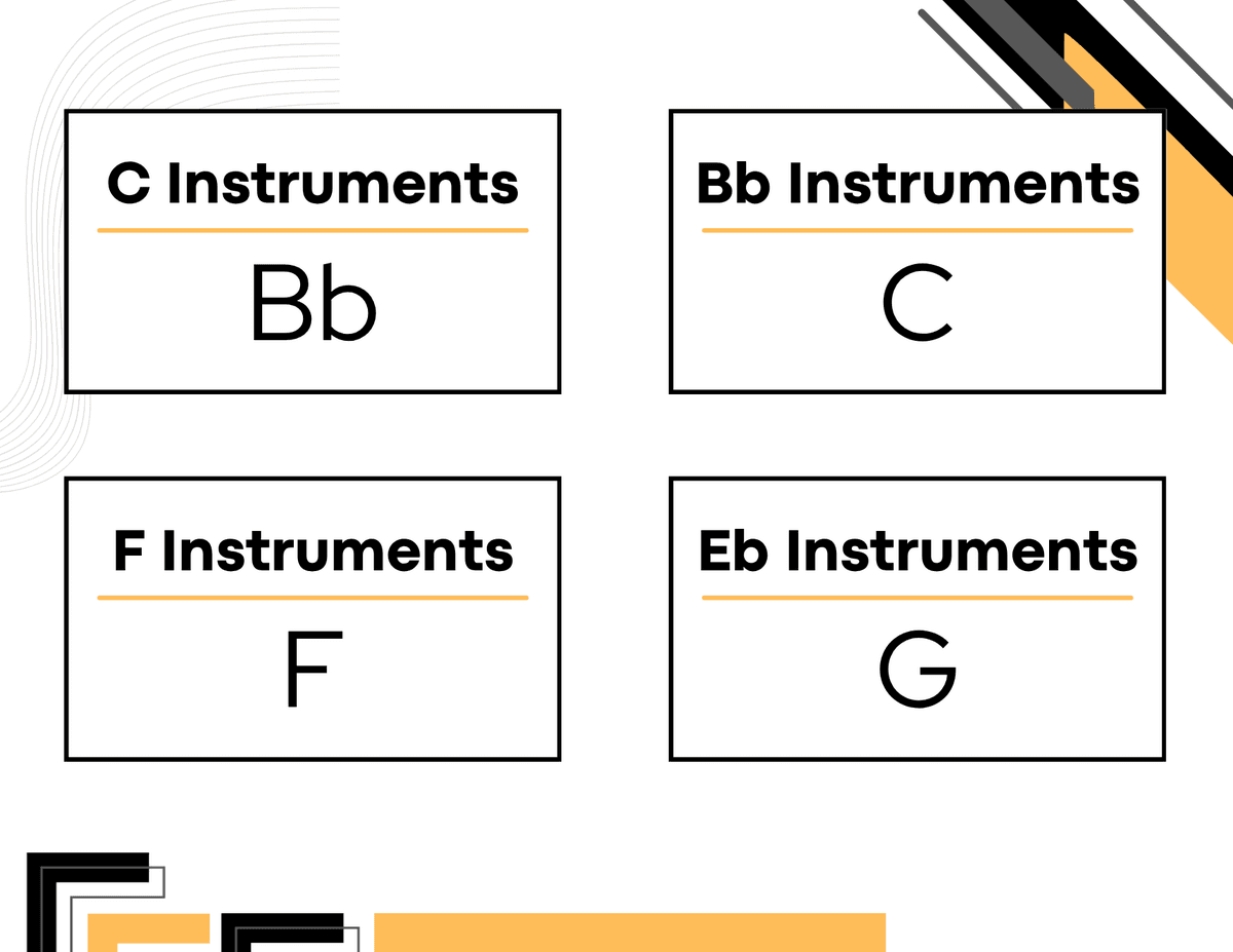 Answer Image