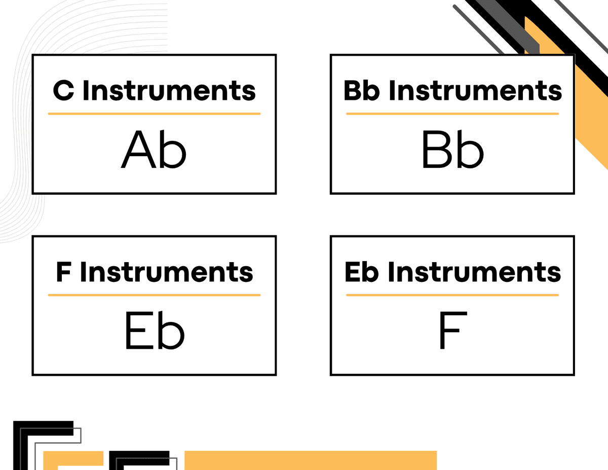 Answer Image