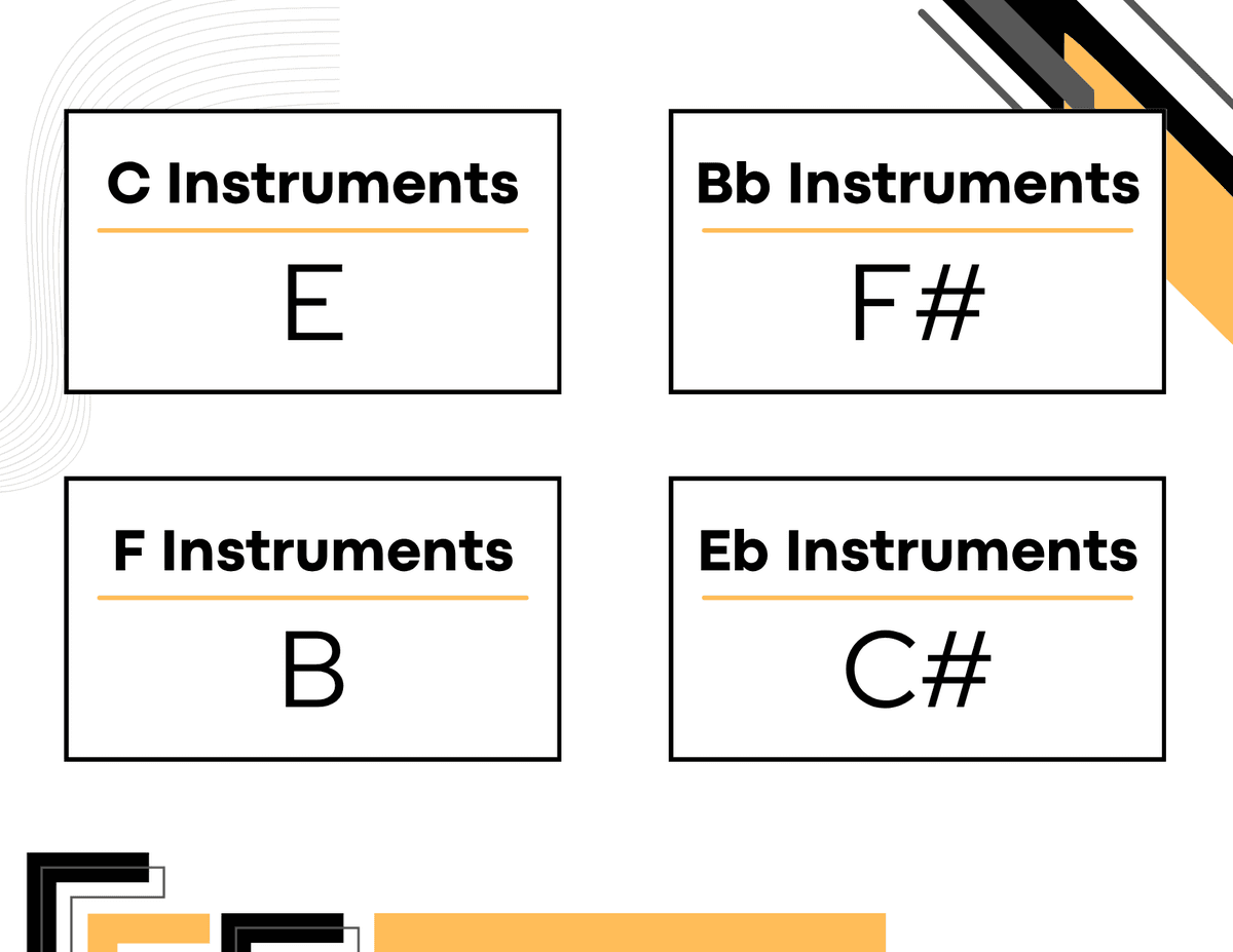 Answer Image