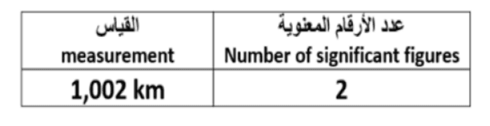 Answer Image