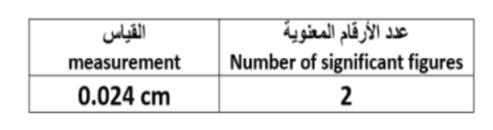 Answer Image