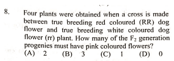 Question Image