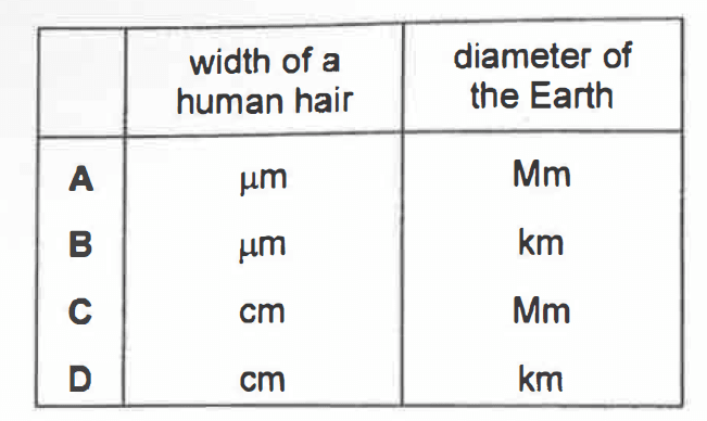 Question Image