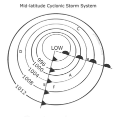 placeholder image to represent content