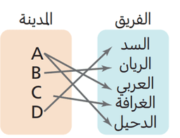 placeholder image to represent content