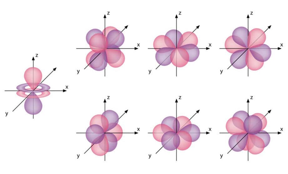 Question Image