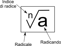 placeholder image to represent content