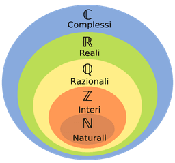 placeholder image to represent content